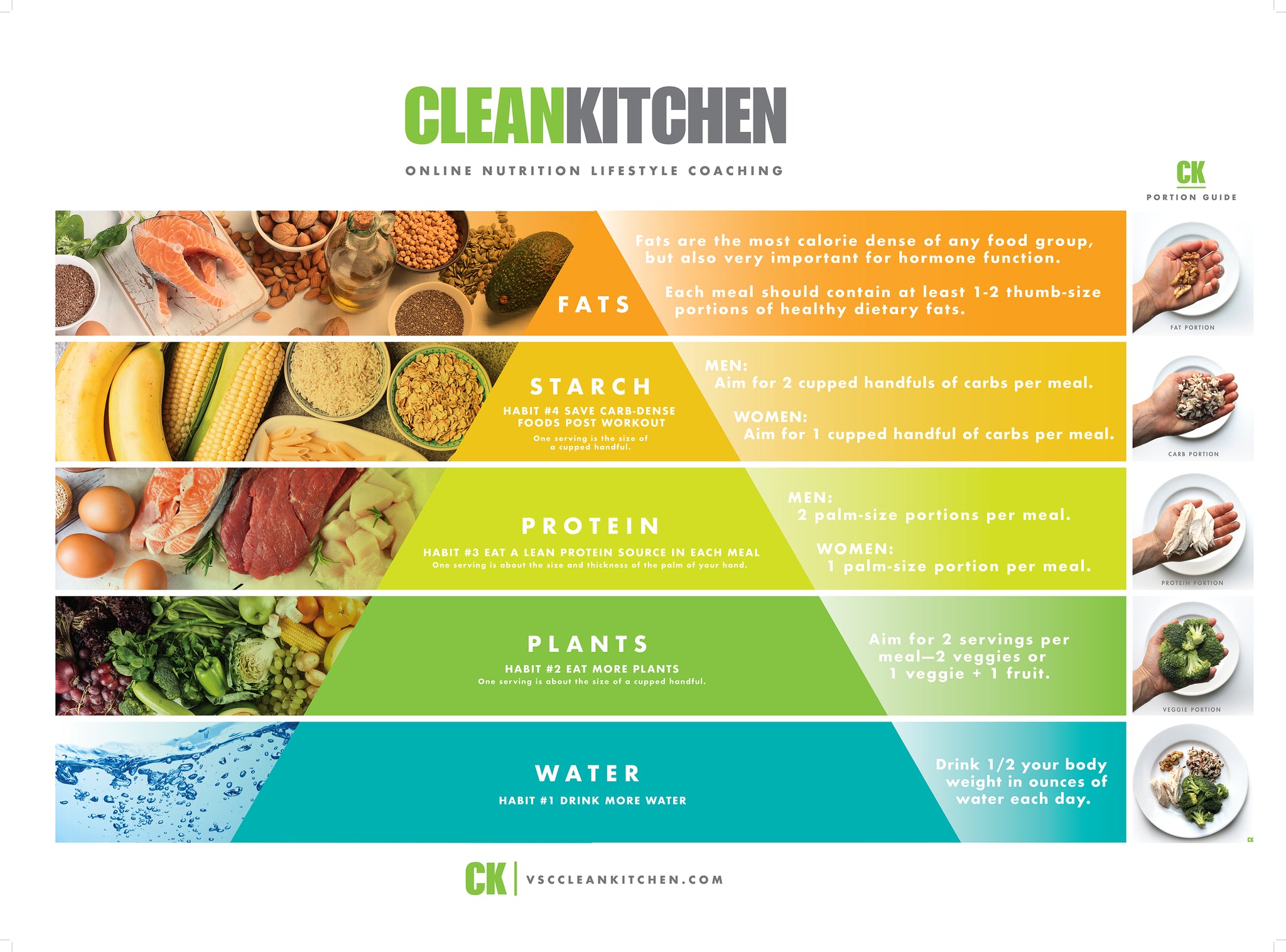 FREE Download: CK Habit Pyramid Poster